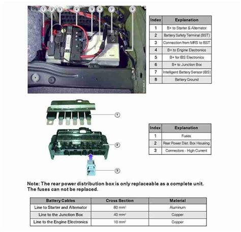 bmw power distribution box replacement|BMW power distribution box failure.